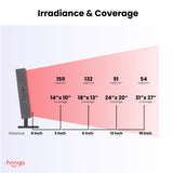 Hooga Ultra360: options rouge et infrarouge pour des séances personnalisées.