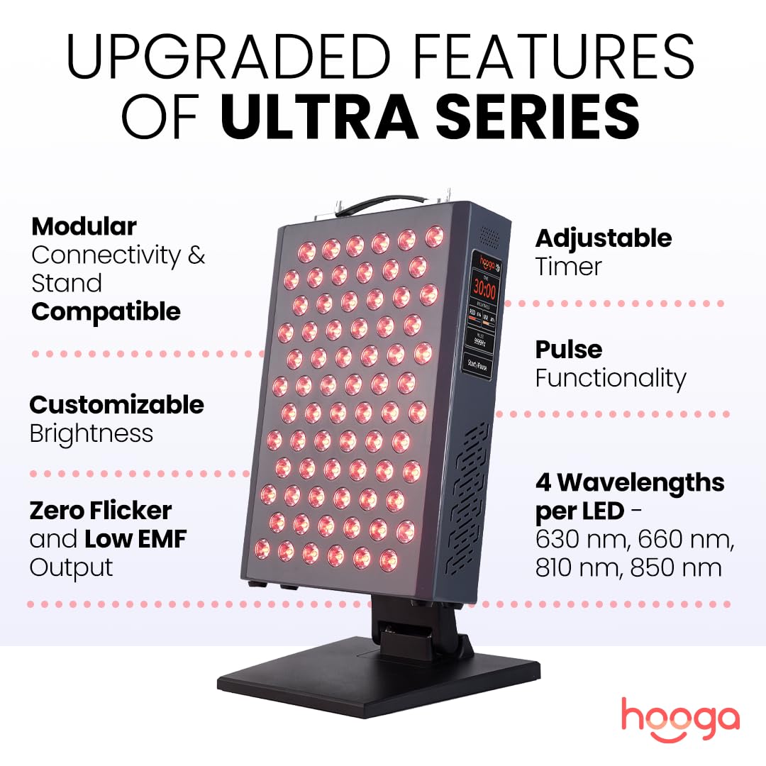 Hooga Ultra360: quatre longueurs d'ondes pour une couverture lumineuse équilibrée.