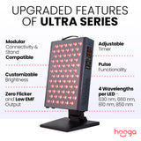 Hooga Ultra360: quatre longueurs d'ondes pour une couverture lumineuse équilibrée.