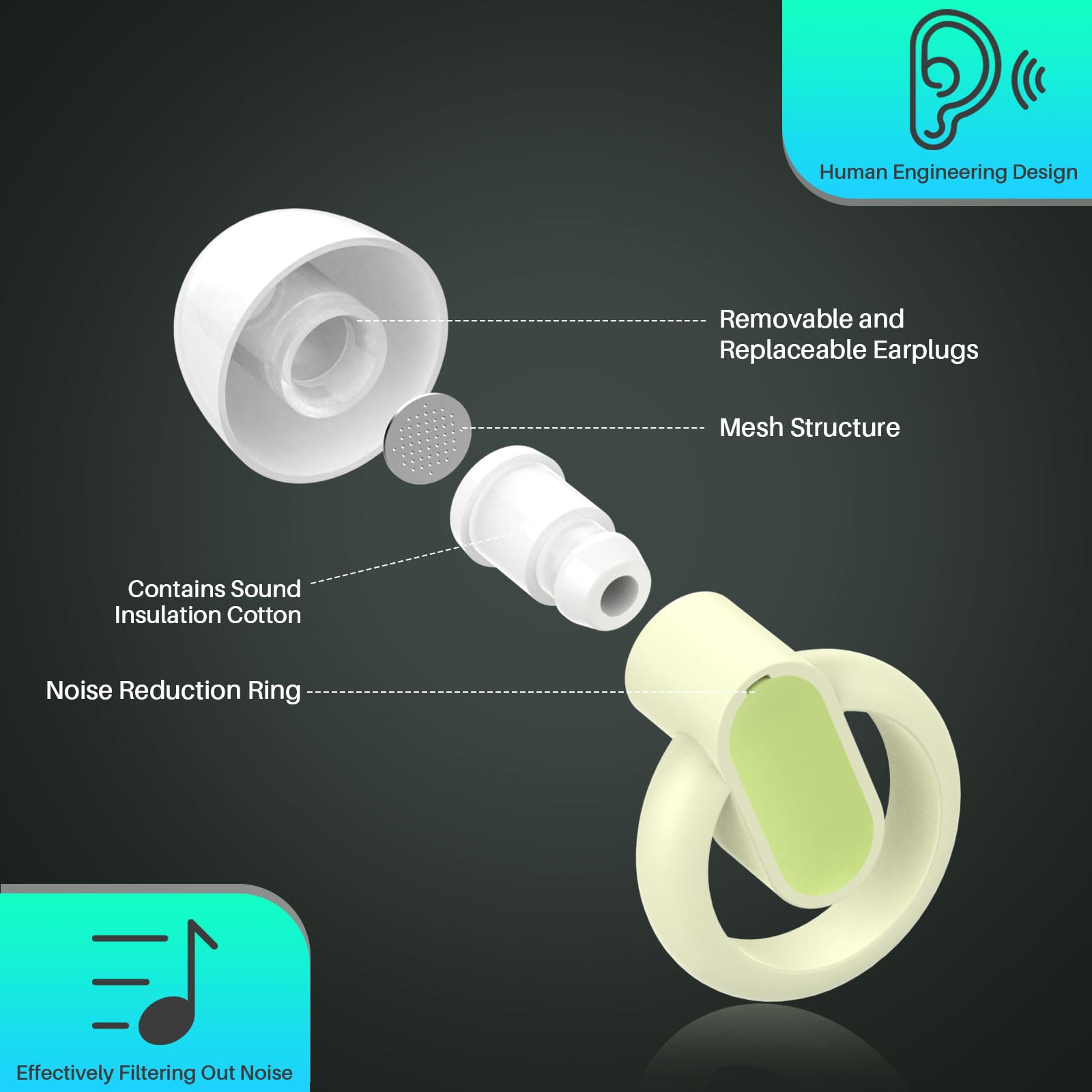 Hopihe bouchons oreille design ergonomique pour confort prolongé.