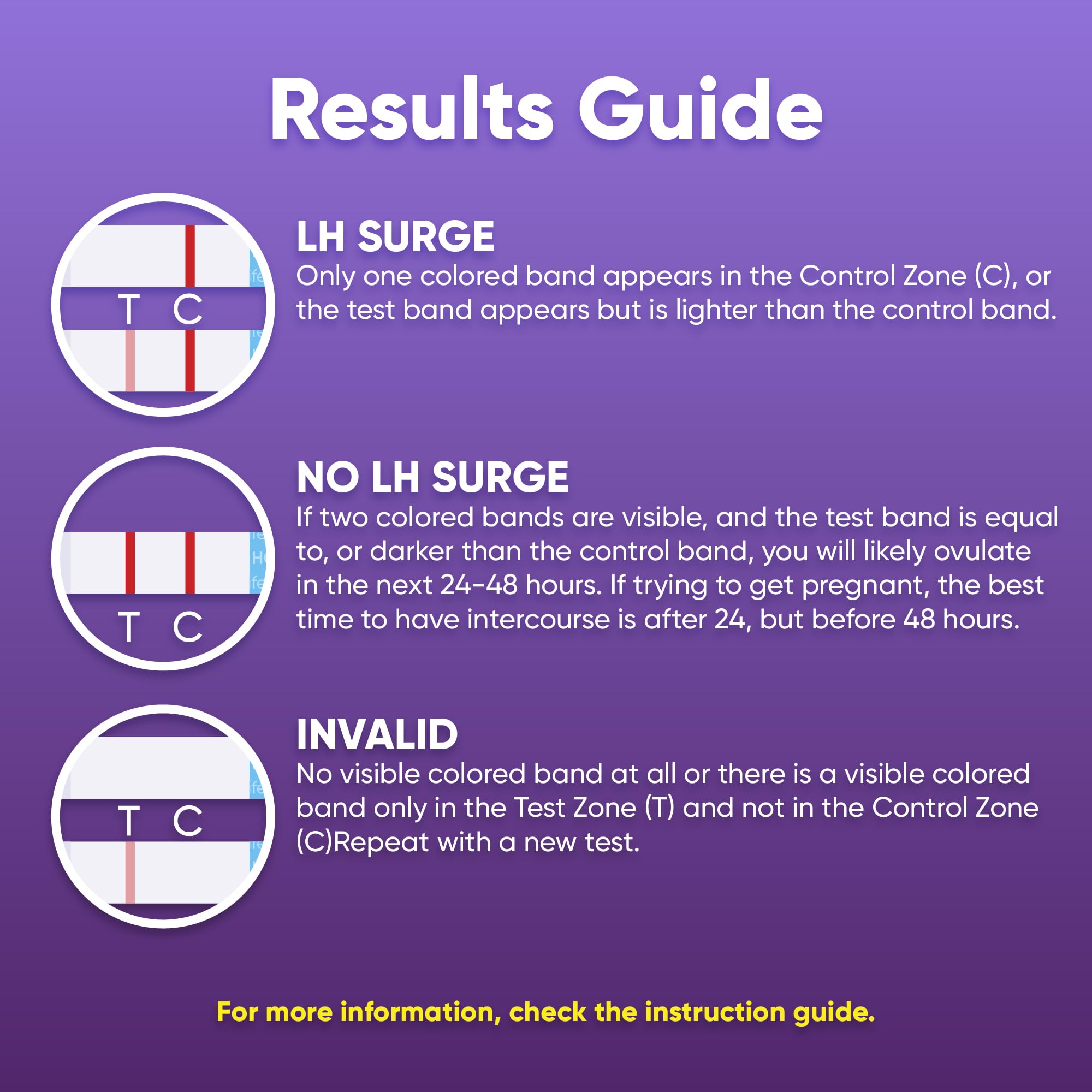 Emballage pratique HORMONElife avec 15 tests d’ovulation.