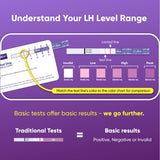 HORMONElife résultats numériques LH pour un suivi précis.