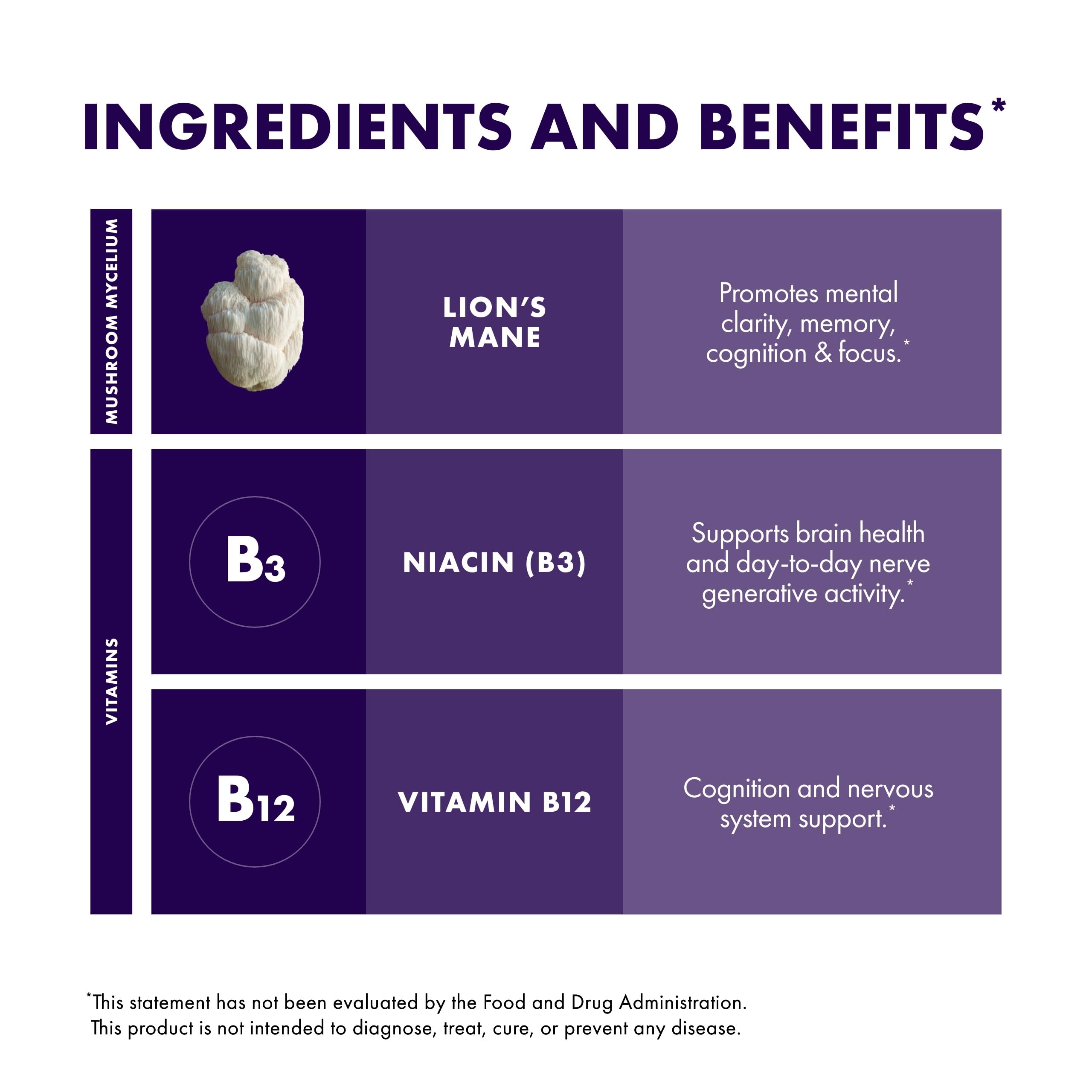 Vitamine B12 dans BrainPower contribue à l’énergie et au système nerveux.