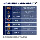 Host Defense MyCommunity Extract – chaga et champignons emblématiques.