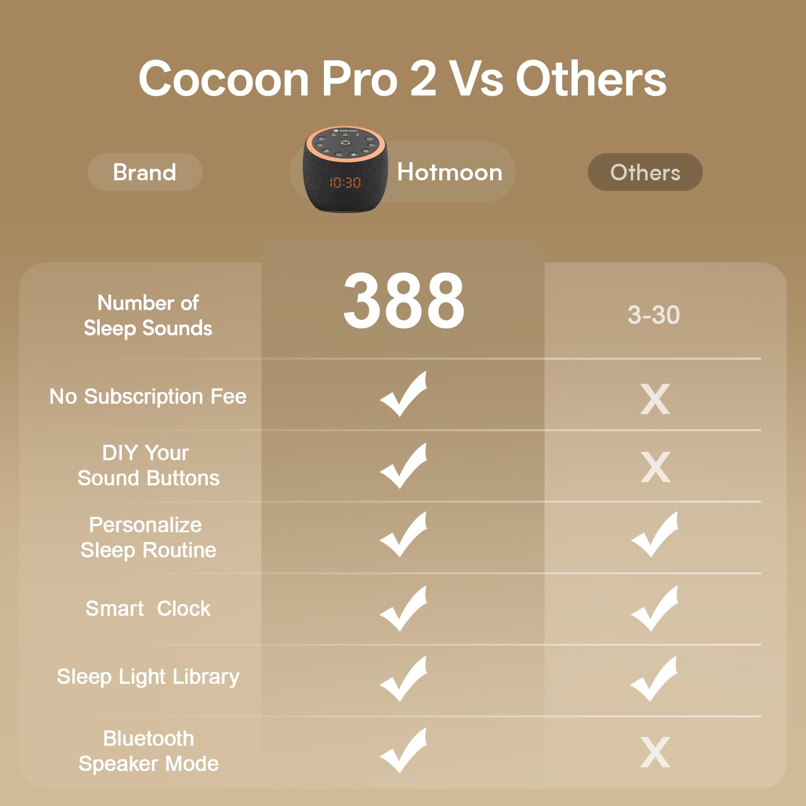 Ambiance salon avec lumière et sons relaxants Hotmoon Cocoon Pro 2.