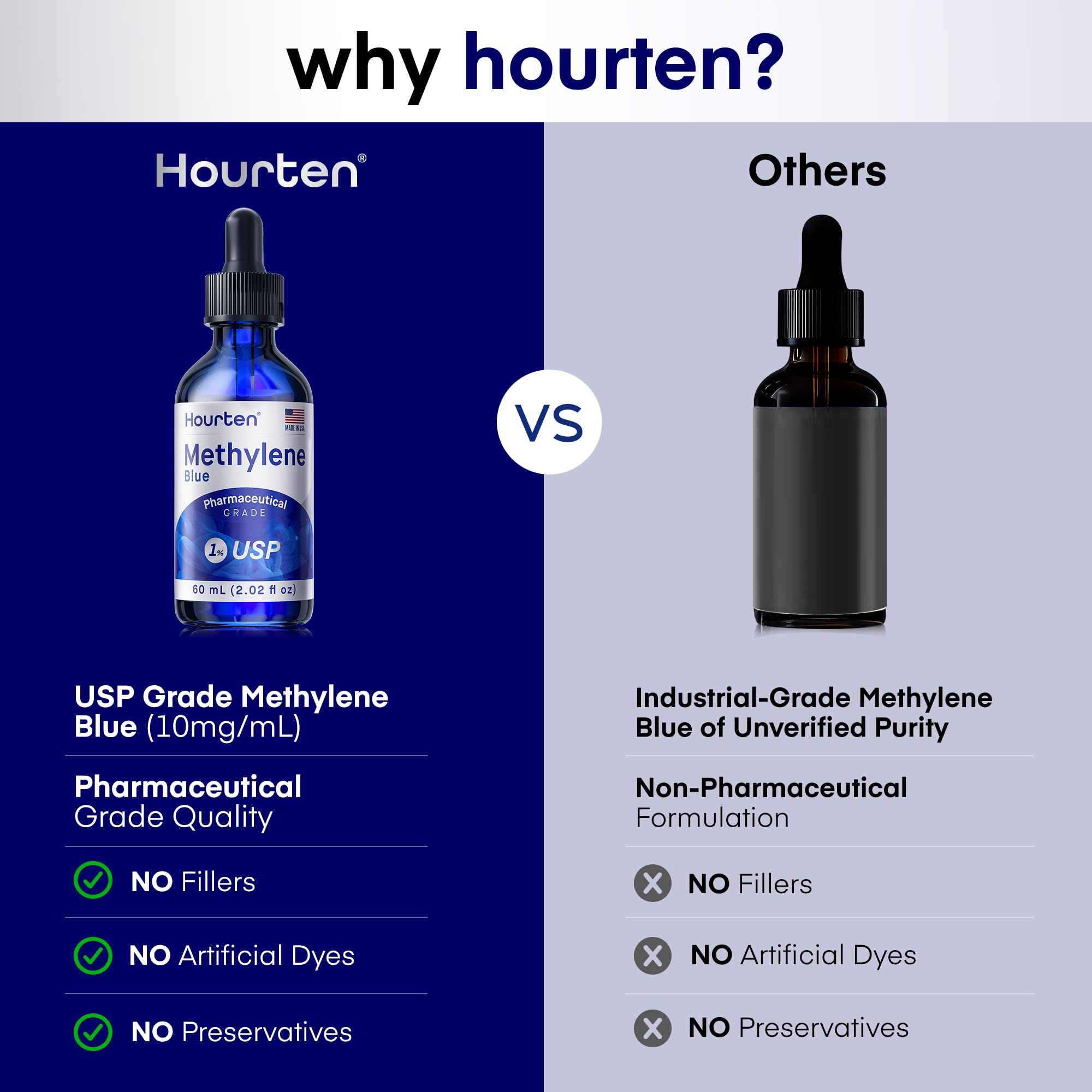 Test de pureté en laboratoire Hourten bleu de méthylène sans contaminants.