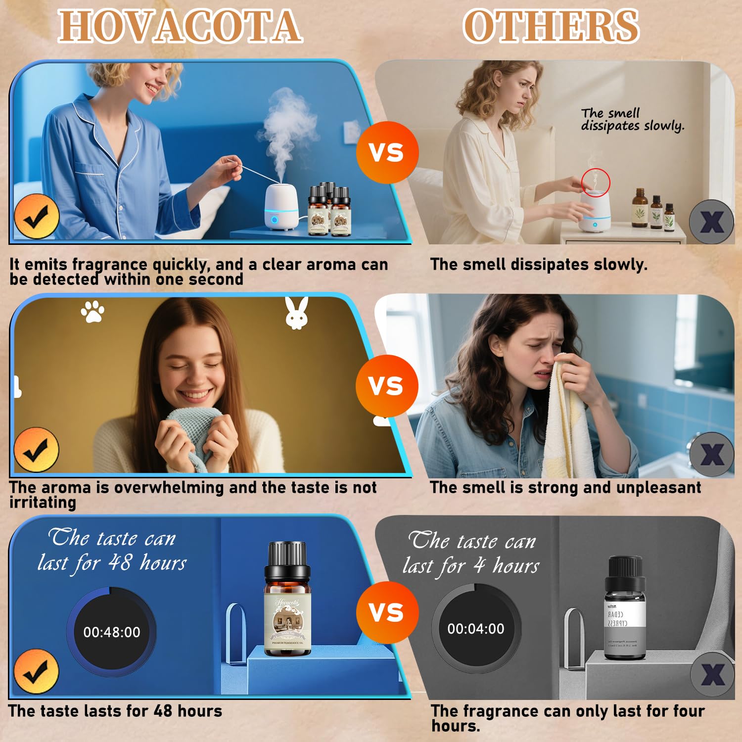 Hovacota citrus bien-être huile essentielle, parfum vibrant pour énergie et clarté dans l'espace.