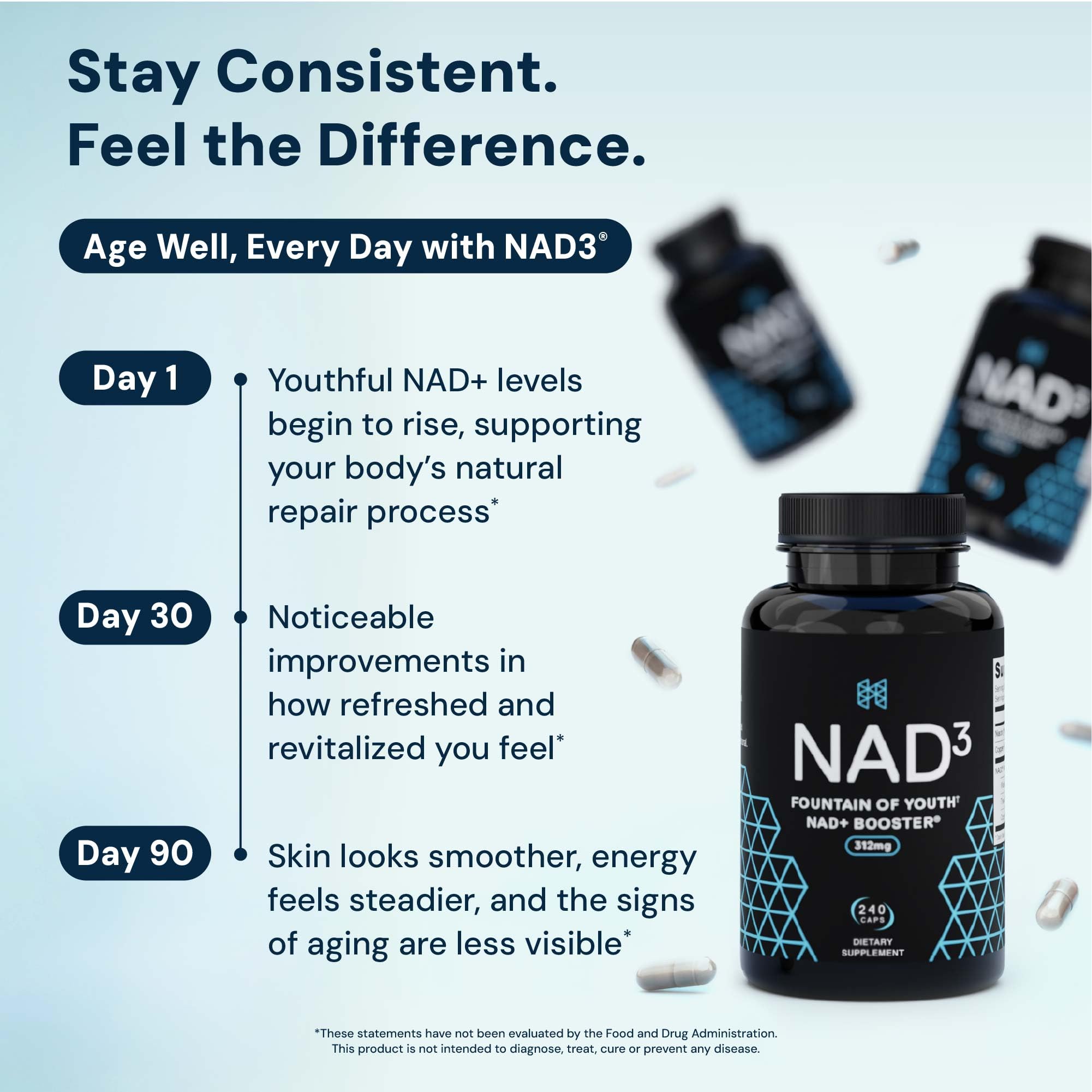 HPN NAD3 Usage quotidien — rituel simple pour le bien-être.