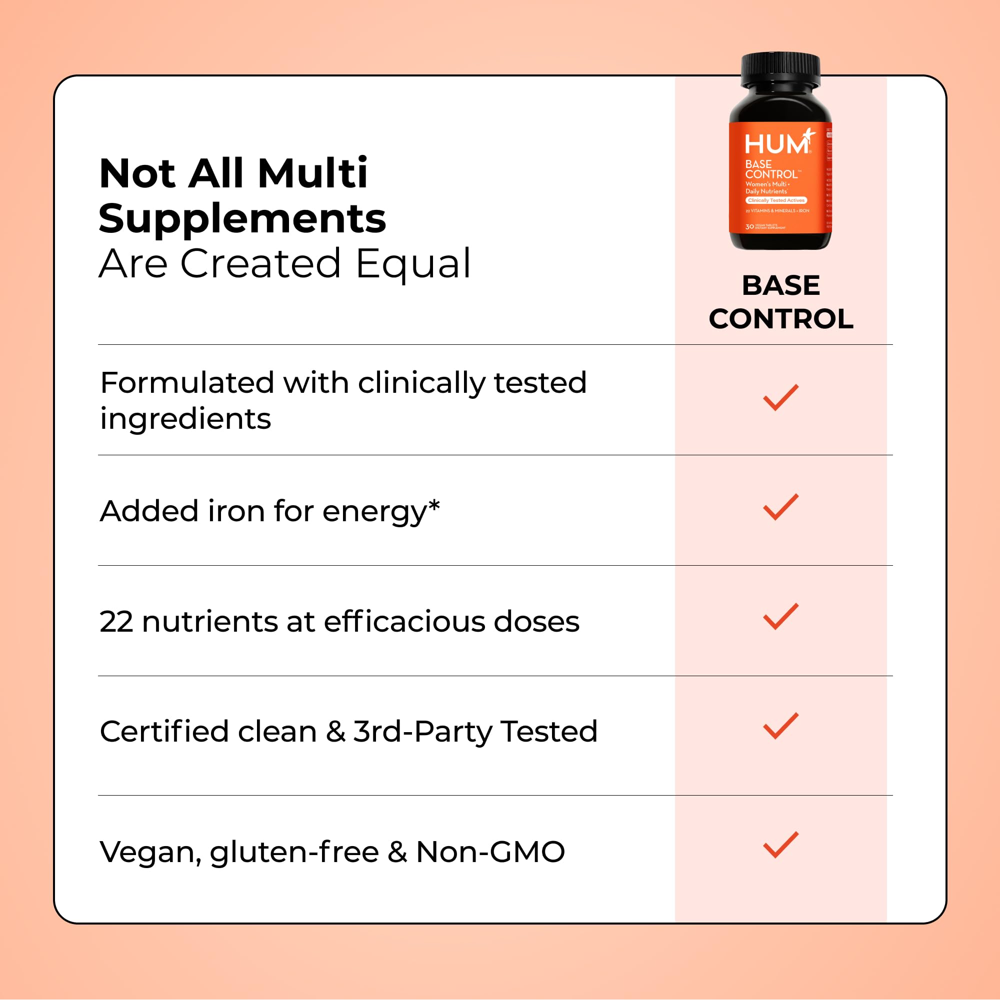Conçu pour les femmes en période pré-menopause avec HUM Base Control