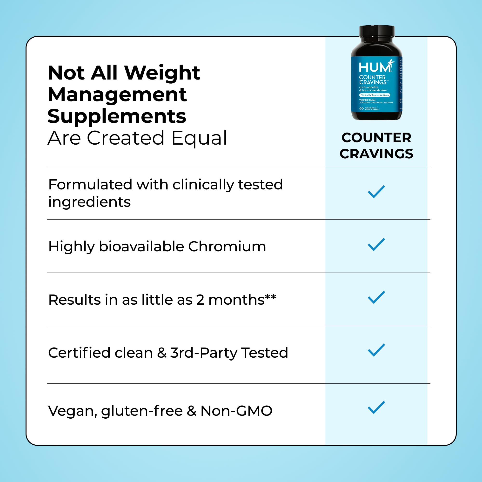 Hum Counter Cravings - Capsules véganes faciles à prendre avec les repas.