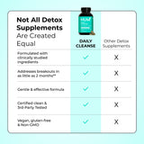 Hum Daily Cleanse – Sensation de peau nette et équilibre intérieur après utilisation.