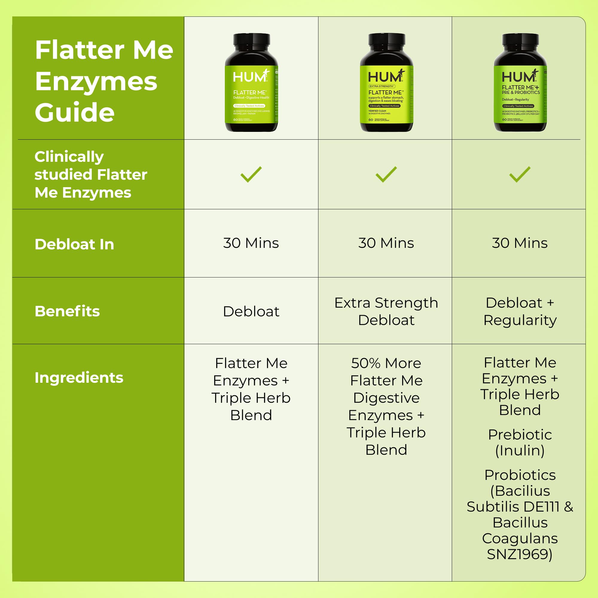 HUM Flatter Me – usage quotidien après repas pour faciliter la routine.