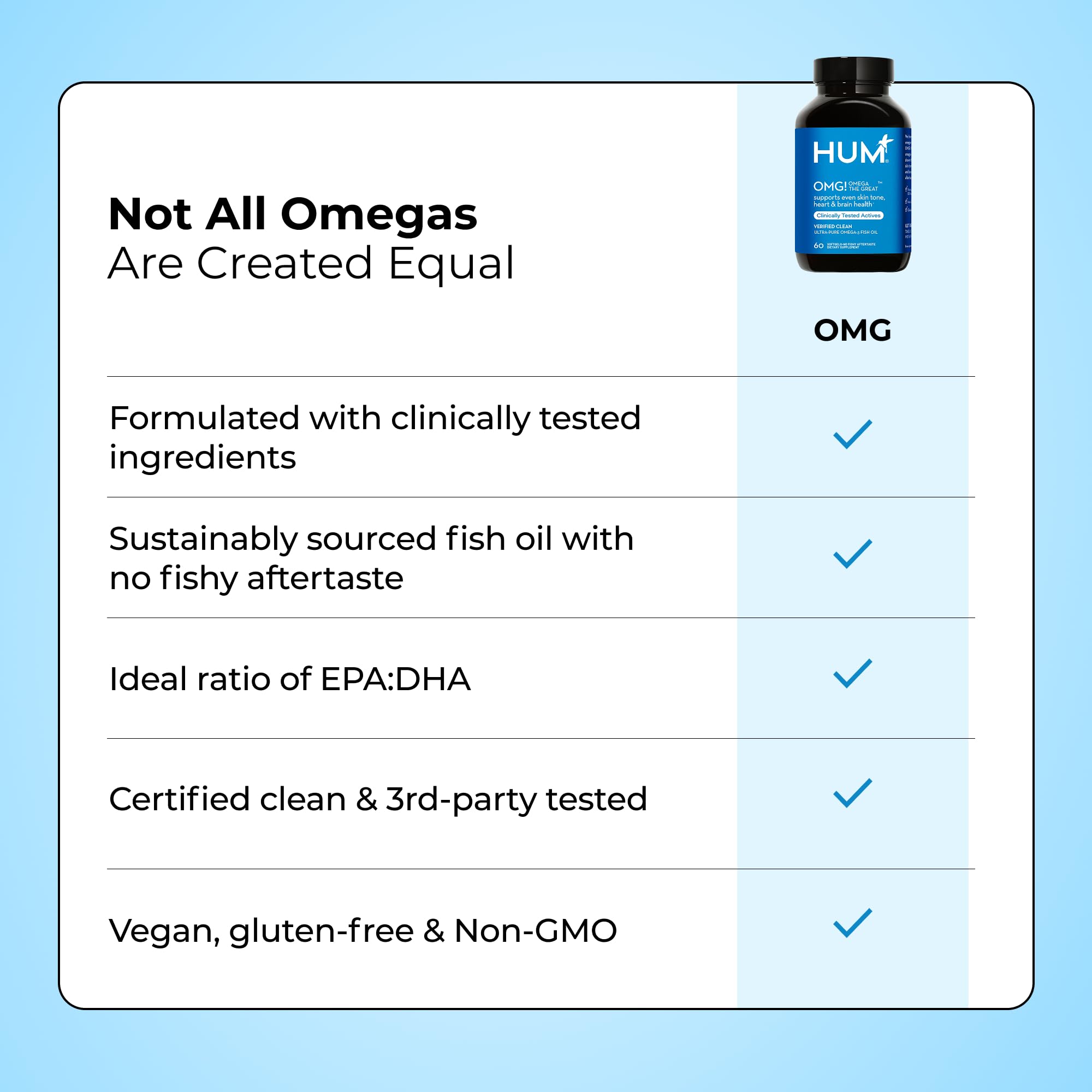 HUM OMG! Omega Grande, étiquette claire et sans artificiels.