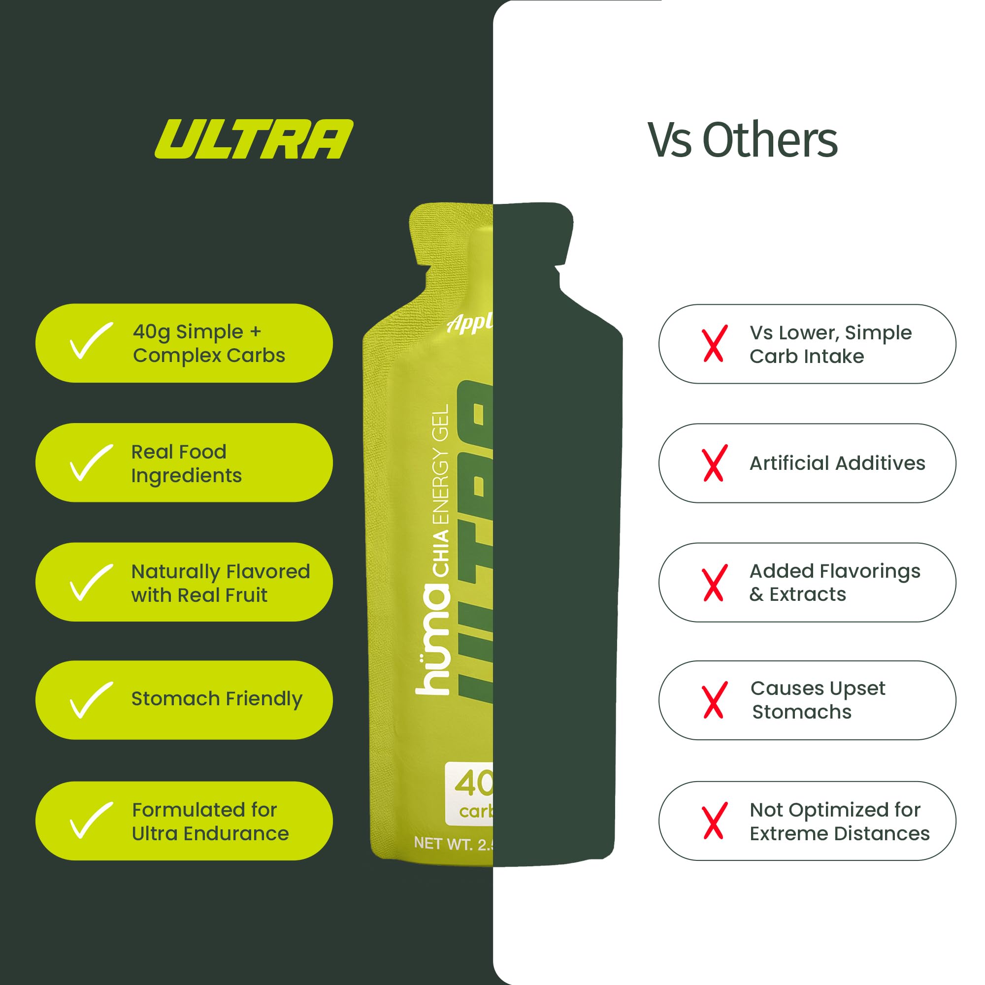 Utilisation lors d’un marathon ou ultratrail pour maintenir l’endurance