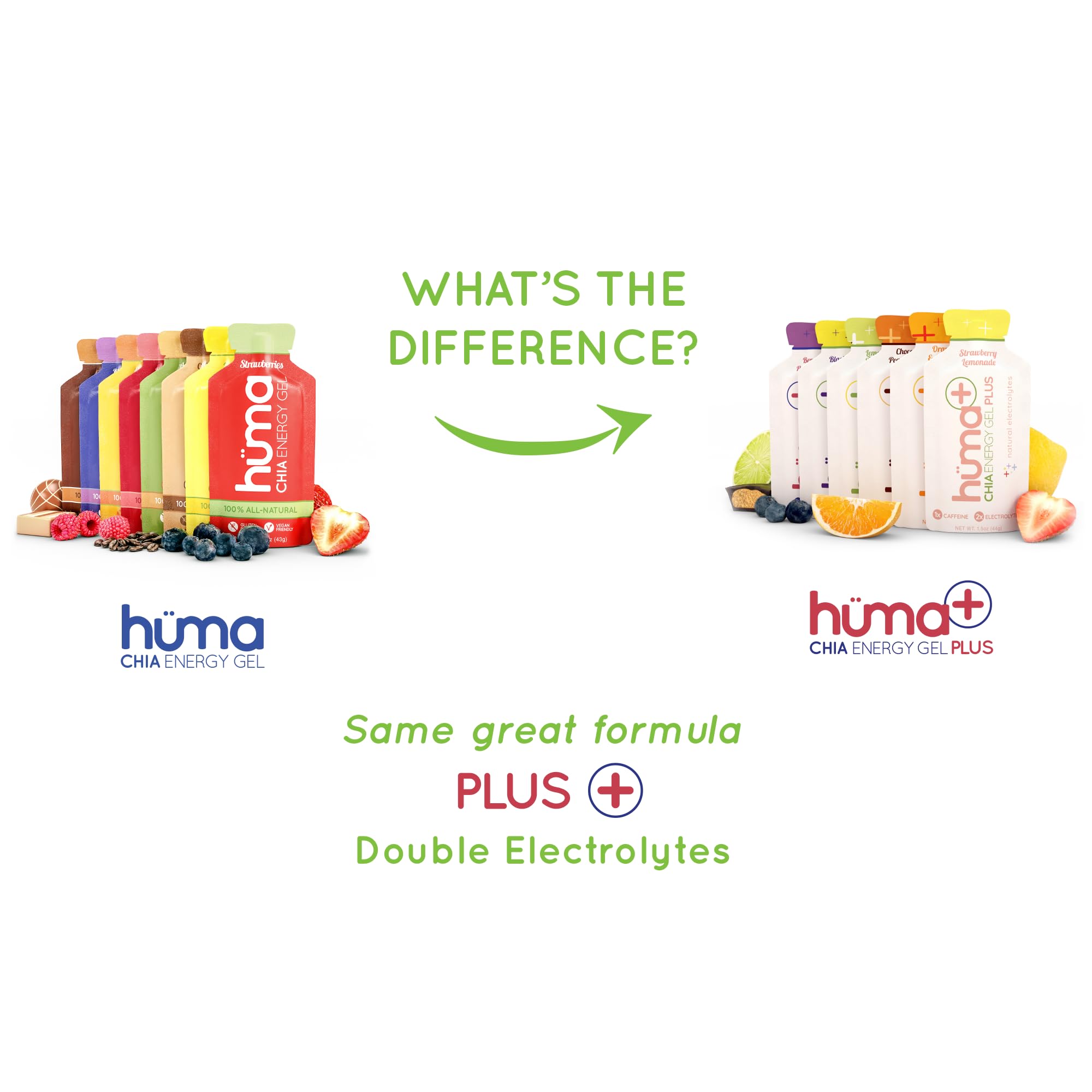 HÜMA PLUS – double électrolytes, gel sportif pour hydratation durable