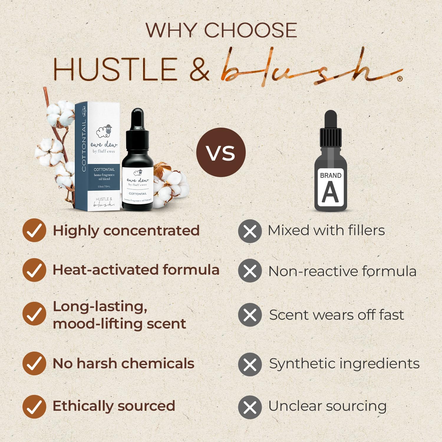 Hustle & Blush Cottontail, bougie DIY parfumée pour créations maison.