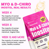 Hwuspmr ratio 40:1, soutien potentiel du confort hormonal.