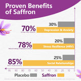 Étiquette HyberVive saffran, informations produit et bénéfices potentiels.