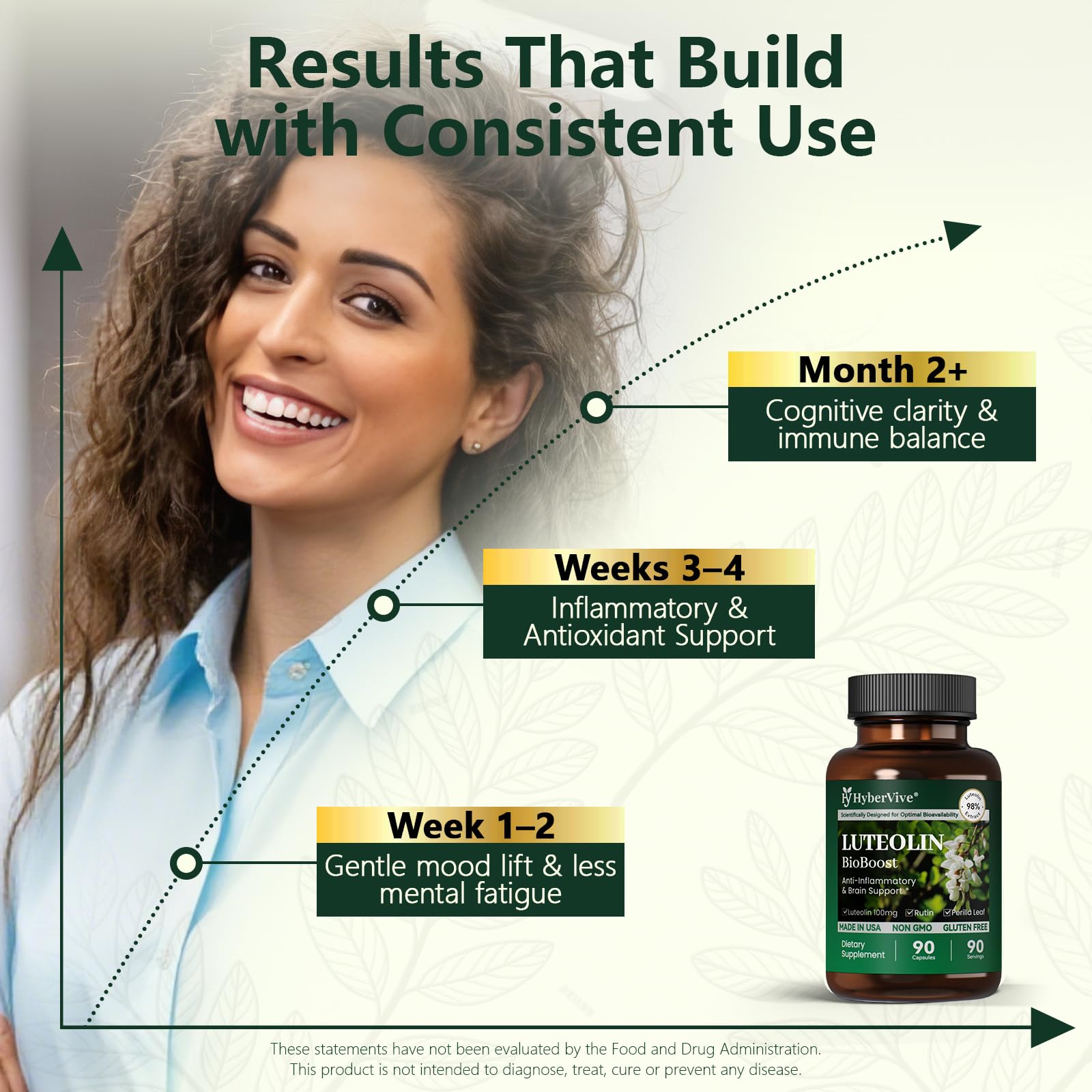 HyberVive Luteolin: capsules alignées, routine quotidienne pour le bien-être mental.