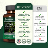 HyberVive Luteolin: comprimés standardisés à 98% et 100 mg de luteolin.