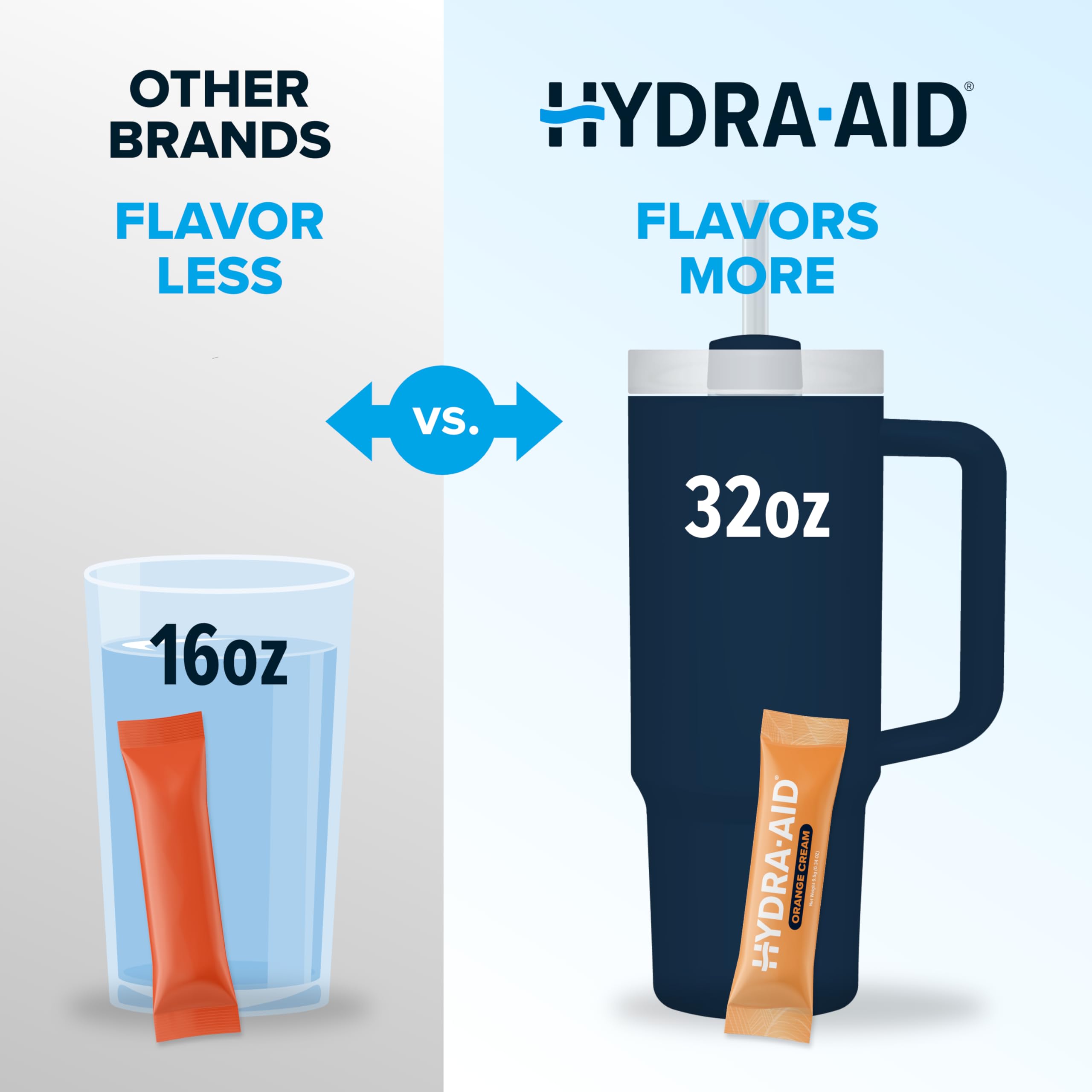HYDRA AID sachets ouverts: préparation rapide lors de litness ou du déplacement.