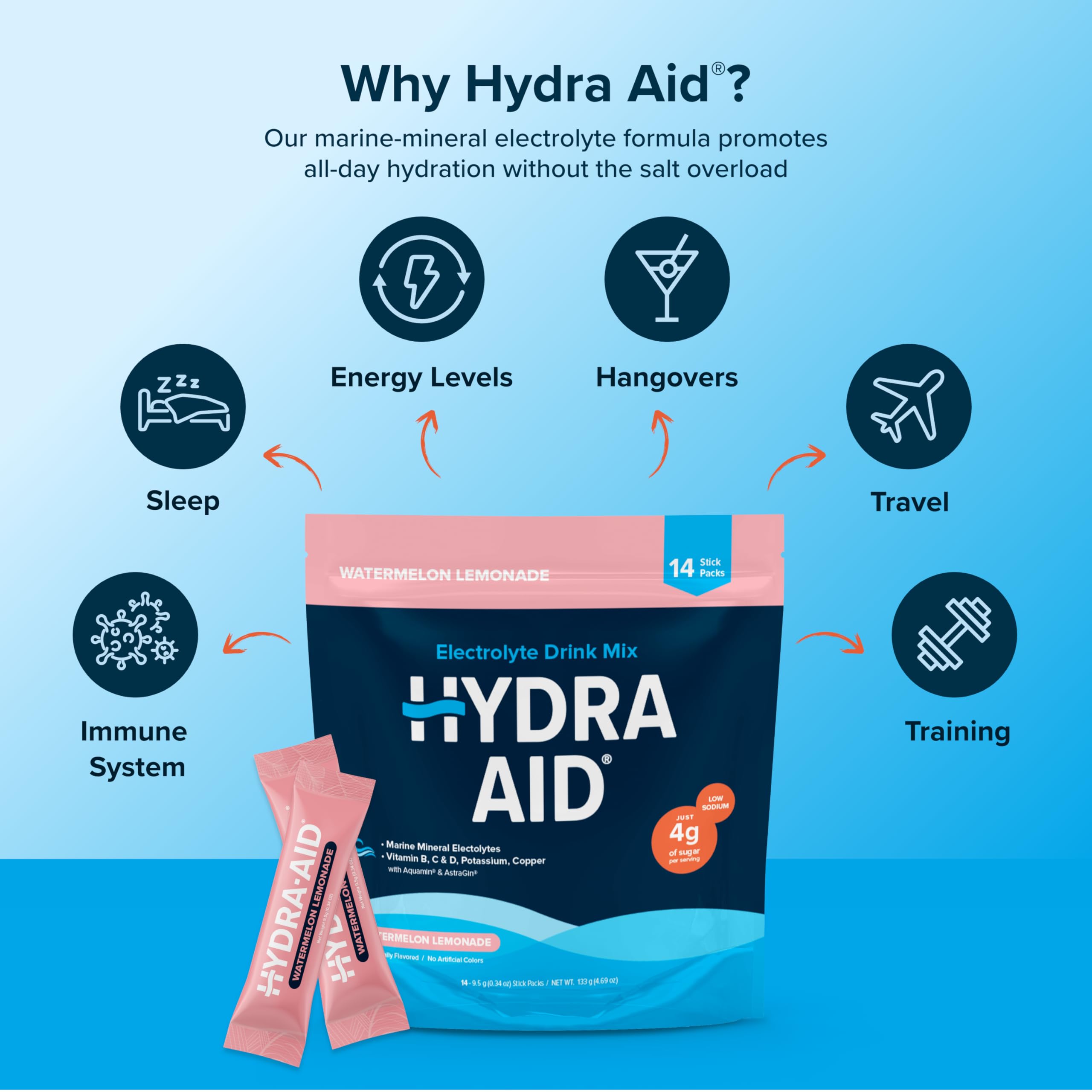 HYDRA AID sachets vegan sans arômes artificiels et sans OGM.