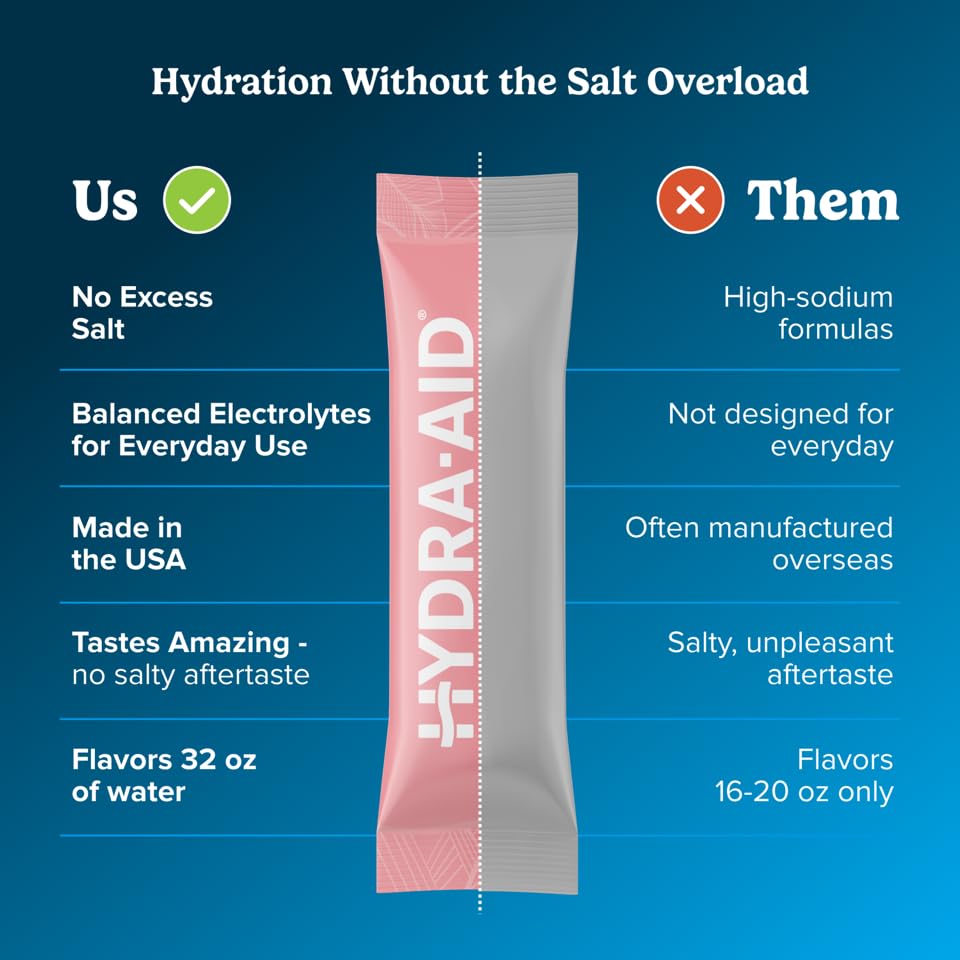 HYDRA AID sachets vitamines B-C-D pour énergie et équilibre hydrique.