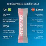 HYDRA AID sachets vitamines B-C-D pour énergie et équilibre hydrique.