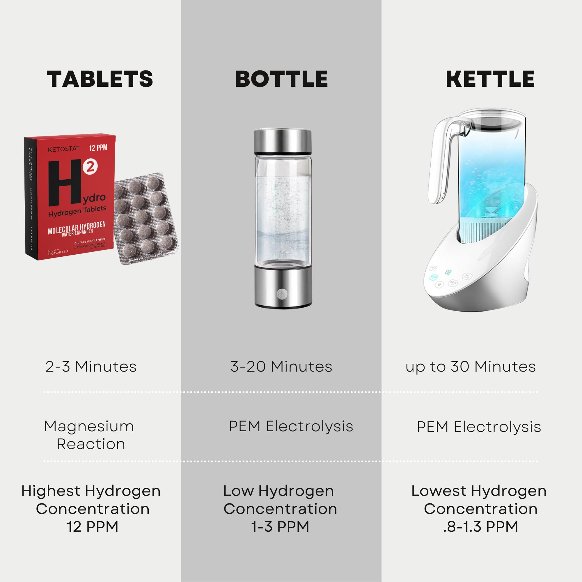 HYDRO HYDROGEN TABLETS utilisation quotidienne sans arômes et personnalisation possible