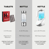 HYDRO HYDROGEN TABLETS utilisation quotidienne sans arômes et personnalisation possible