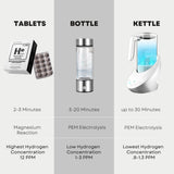 HYDRO HYDROGEN TABLETS – utilisation simple au bureau ou en voyage