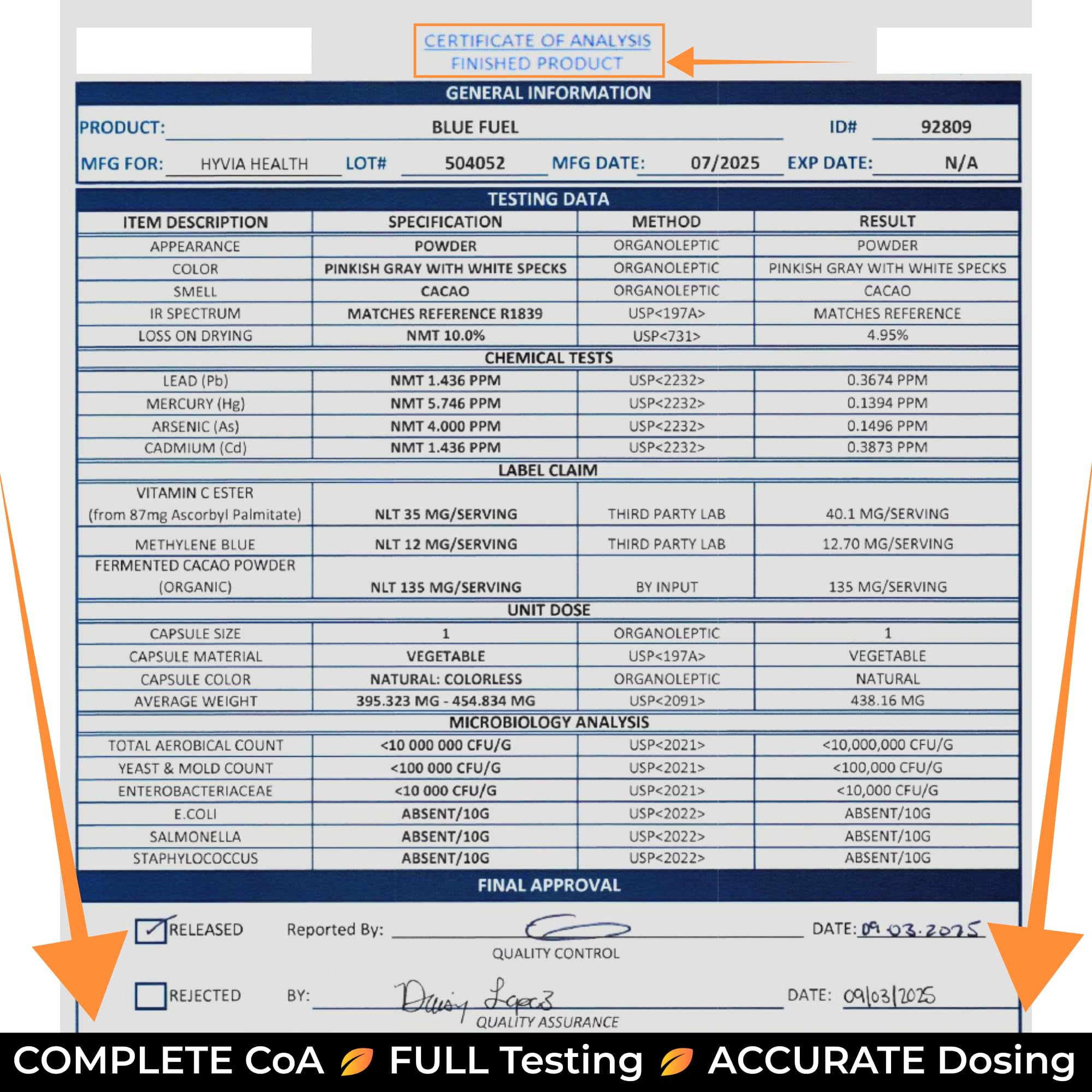 Hyvia Health COA et tests tiers, transparence pour le consommateur informé.