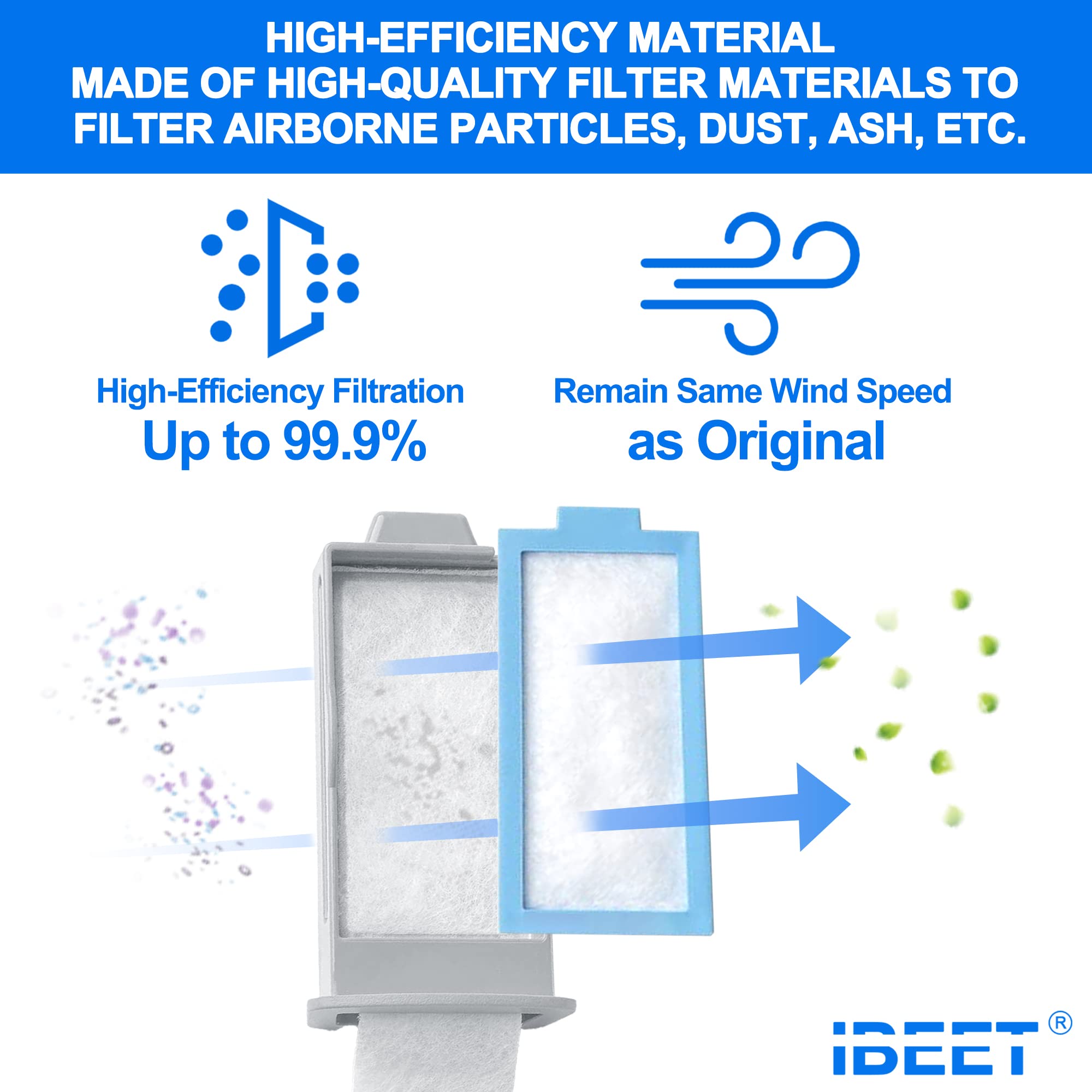 IBEET filtres mousse DS2, remplacement aisé pour une utilisation quotidienne.