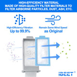 IBEET filtres mousse DS2, remplacement aisé pour une utilisation quotidienne.