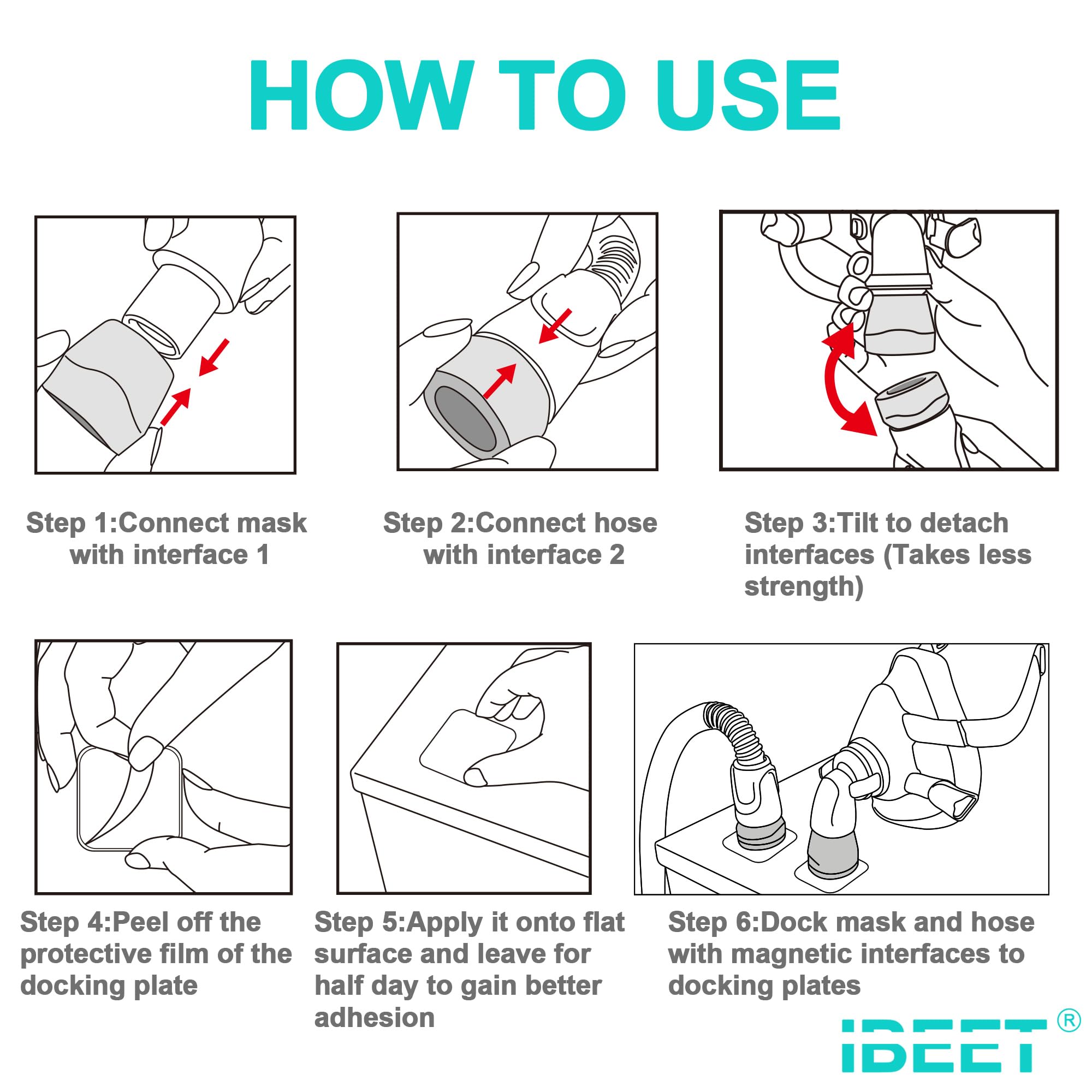 IBEET ensemble avec 4 plaques docking pour plus de flexibilité.