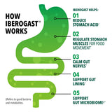 Iberogast Softgels, capsules visibles, soulagement possible des ballonnements.
