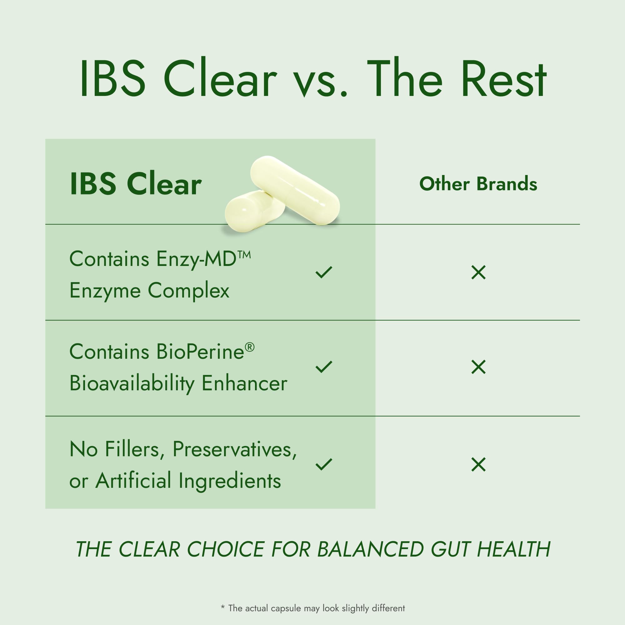 IBS Clear huile-fenouil: aide à la digestion et réconfort après les repas.