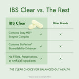 IBS Clear huile-fenouil: aide à la digestion et réconfort après les repas.