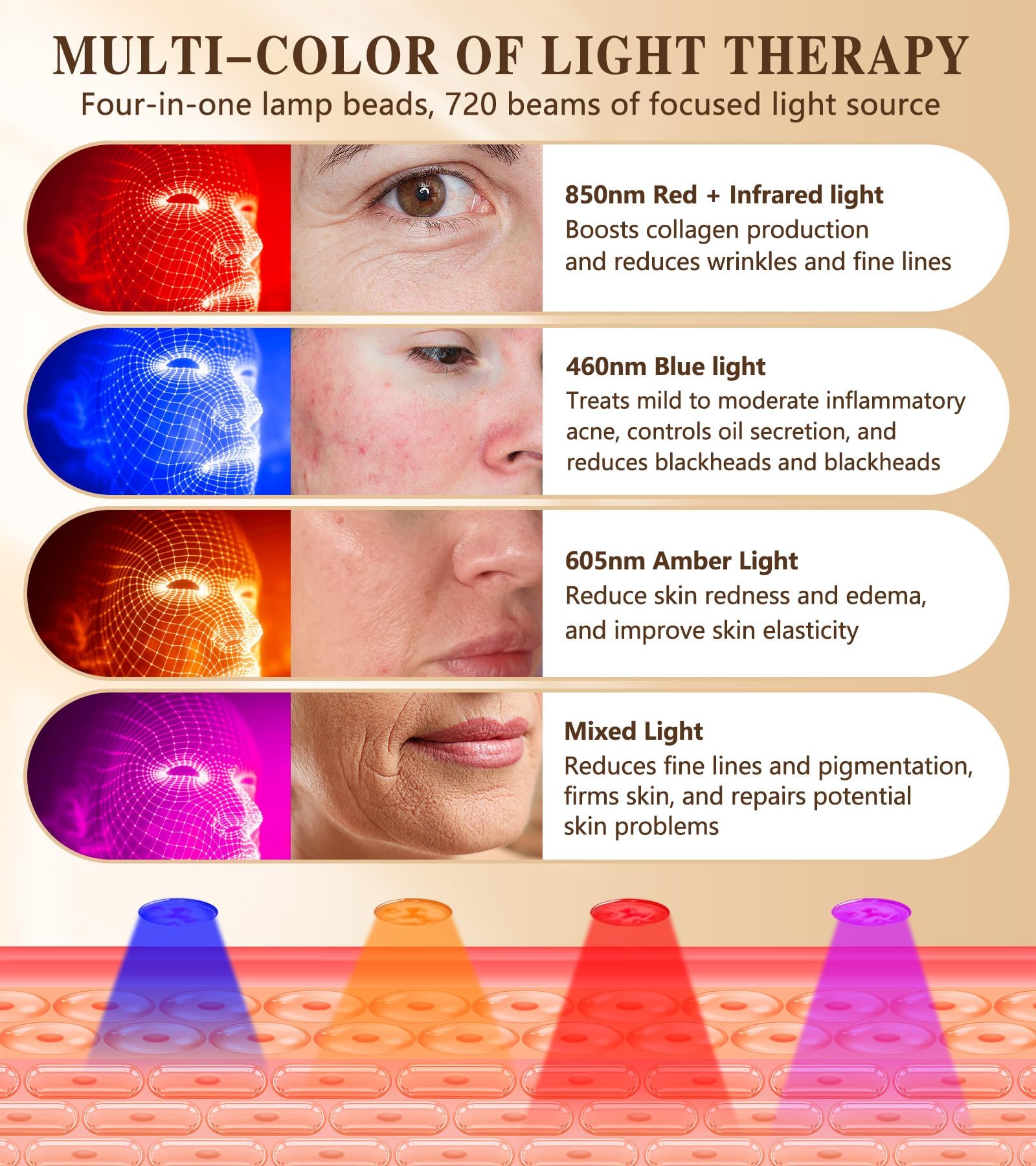 Masque Icbgre lumière bleue sur le visage pour l'acné et clarifier la peau.