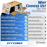 ICYVIBES inhalateur pratique – usage quotidien en déplacement favorisant une respiration calme.