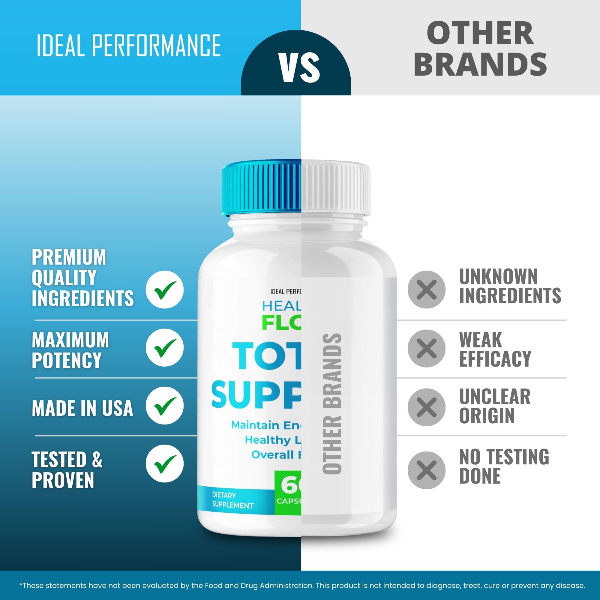 IDEAL PERFORMANCE Healthy Flow Total Support: flacon compact pour voyage et mobilité.