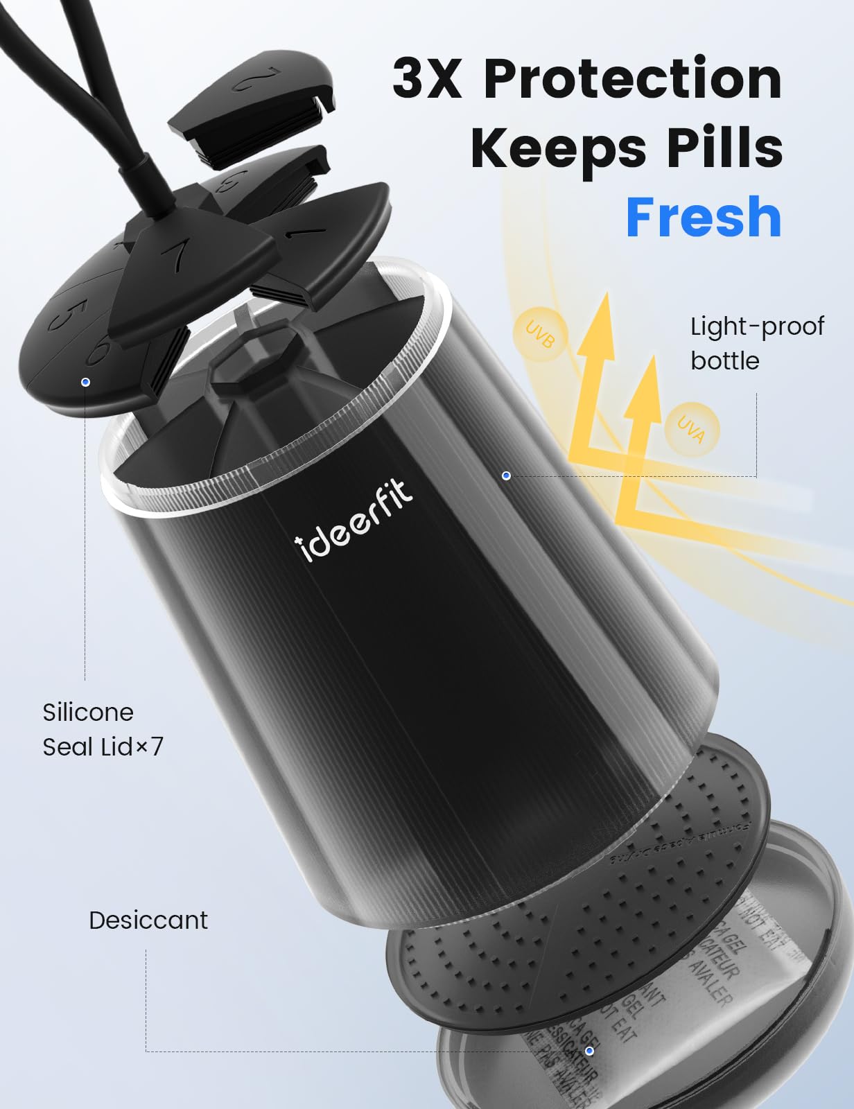Ideerfit boite pilules etanche avec desiccant protection contre humidité et vapeur