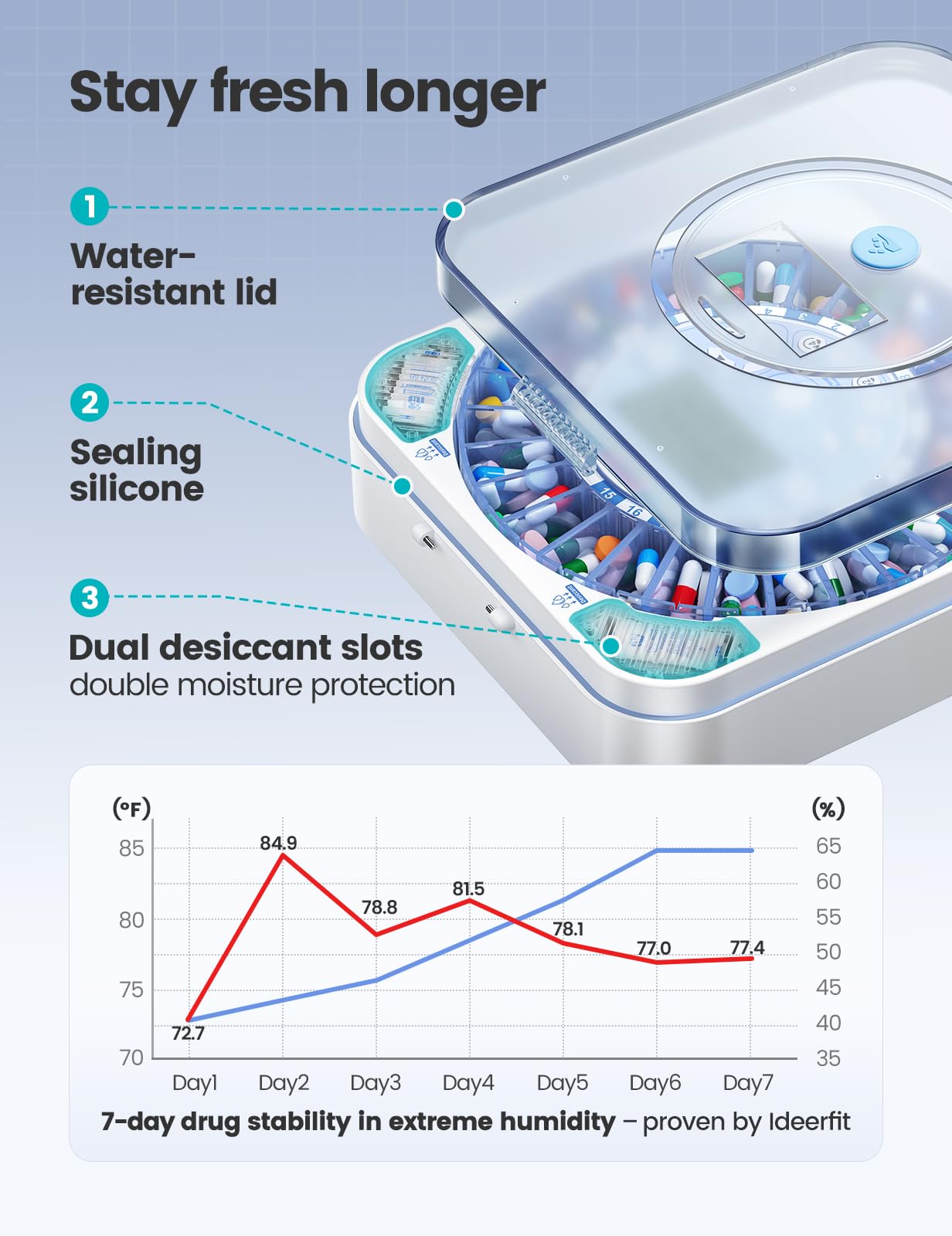 Ideerfit remplissage facile: interfaces claires et acces rapide.