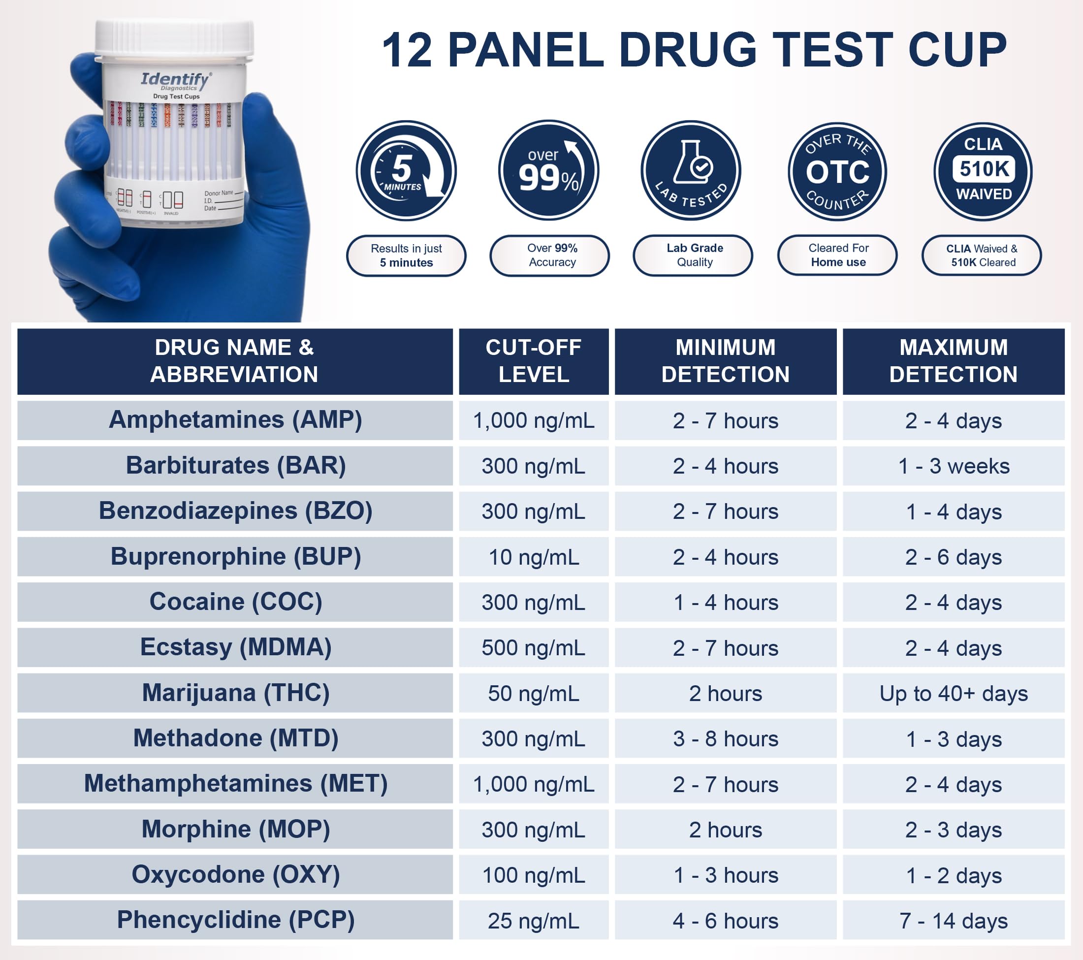 Identify Diagnostics gobelet-test drogues 12 paramètres, emballage individuel fiable