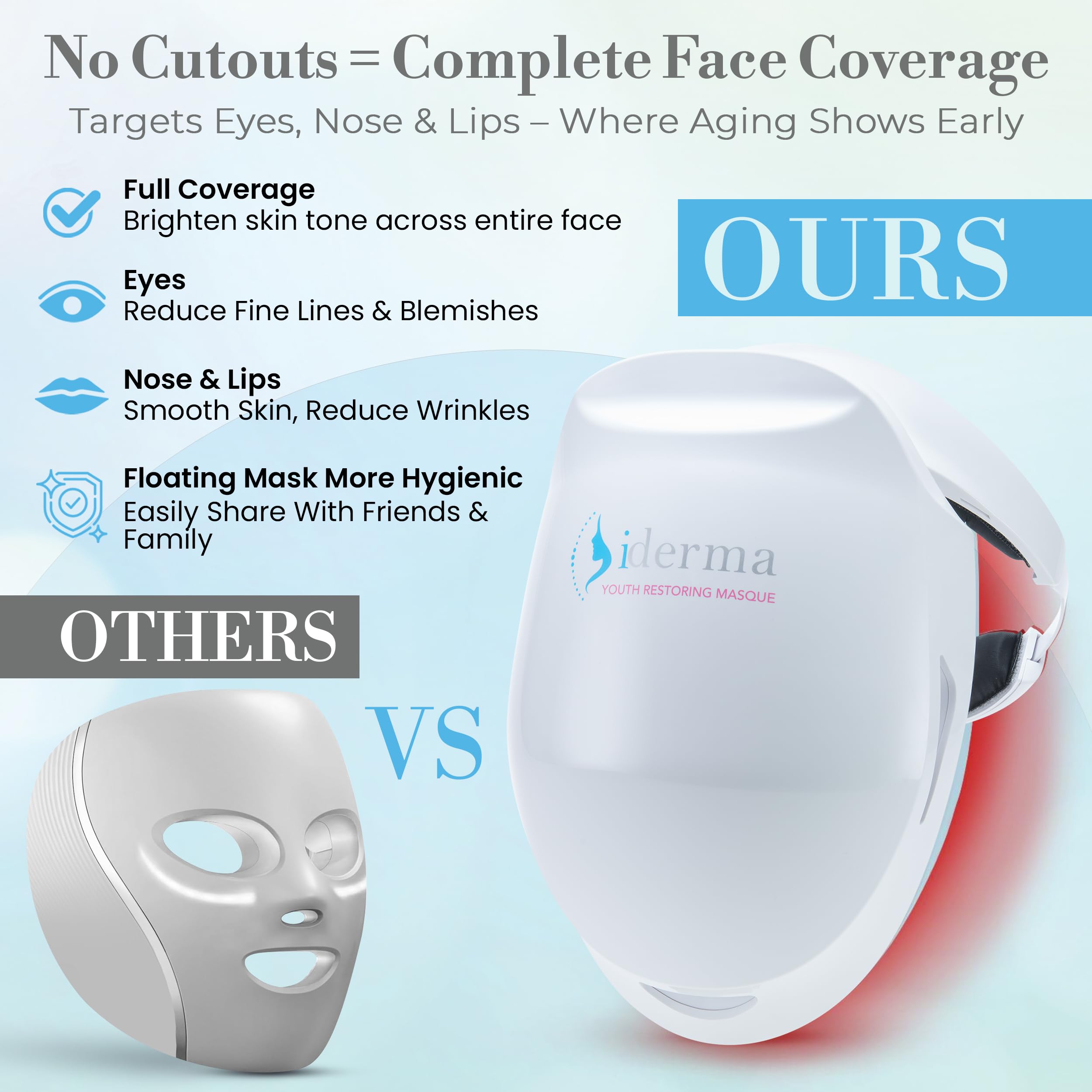 iDerma masque-led rouge-infrarouge, lumière puissante pour revitaliser la peau