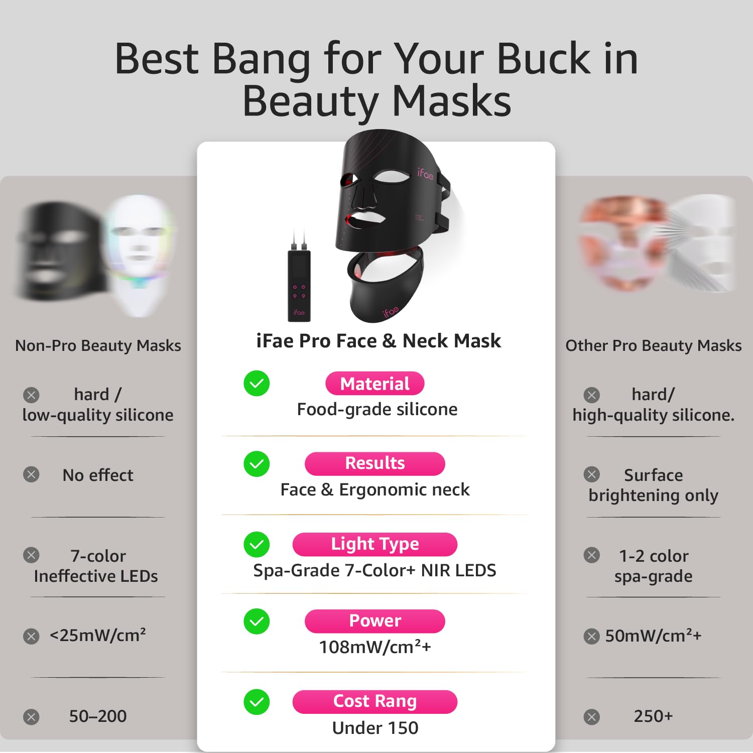 IFAE masque silicone confort pour port prolongé et hygiène facile