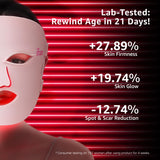 Masque LED IFAE sept couleurs sur le visage, séance relaxante et potentiel anti-imperfections.