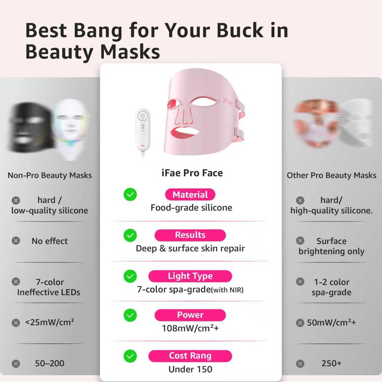 Masque sans-fil IFAE rechargeable, séance flexible à domicile ou en déplacement.