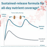Igennus Ingrédients vegan non-GMO, laboratoire vérifié, pureté et traçabilité.