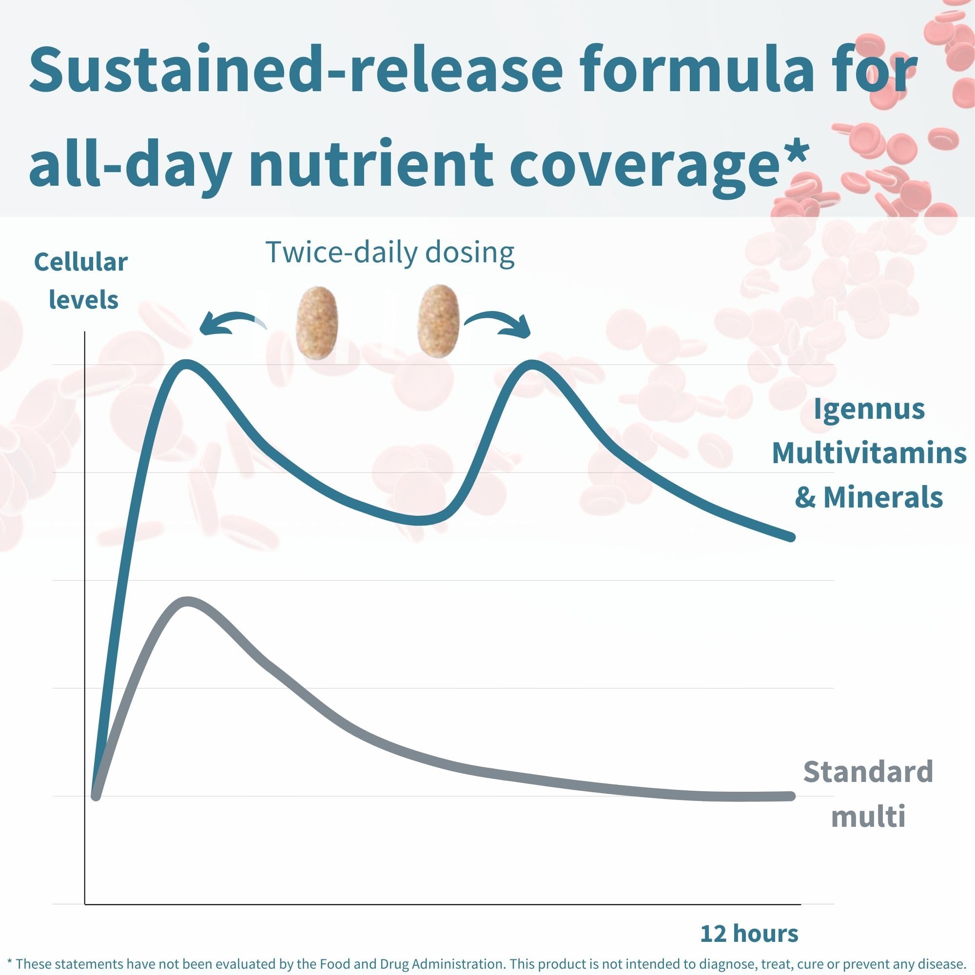 Vitamines B méthylées et minéraux chélatés pour une meilleure biodisponibilité.
